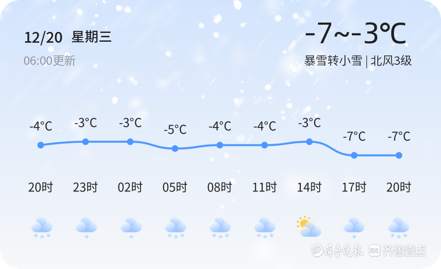 【煙臺天氣預警】12月20日長島發佈橙色道路結冰預警,請多加防範-齊魯