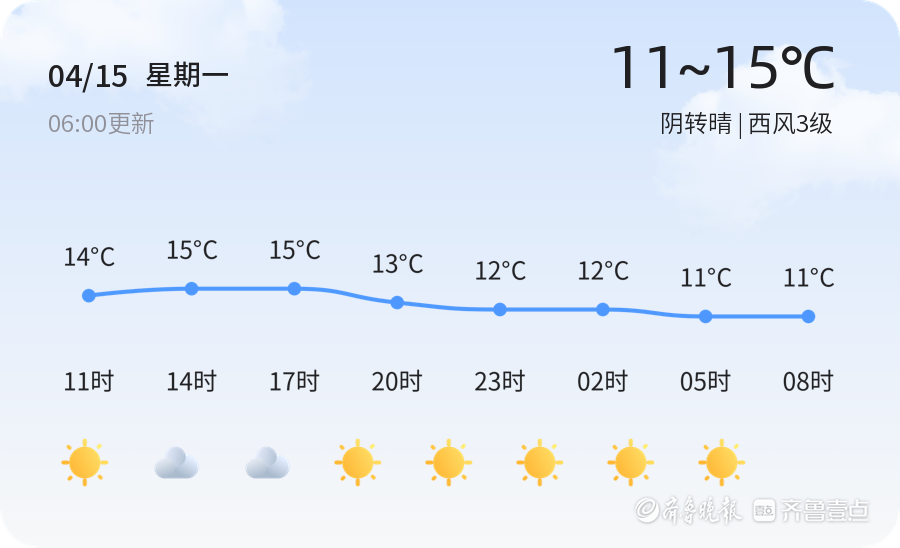 烟台天气4月15日温度1115阴转晴