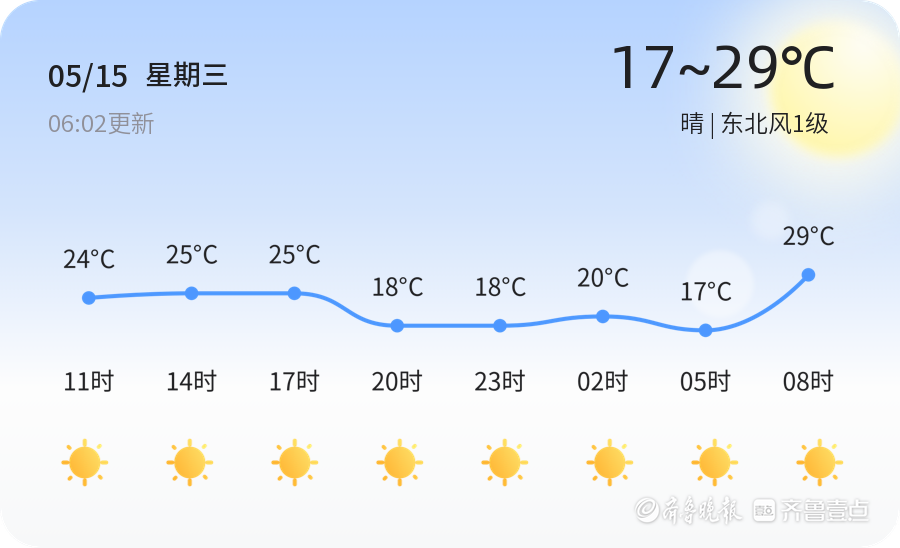 潍坊一周天气预报图片