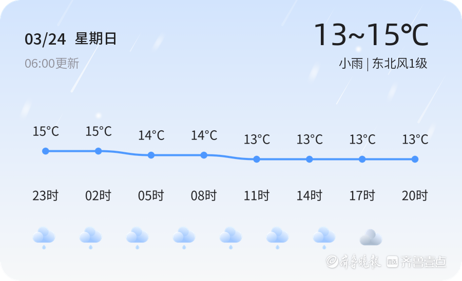 济宁天气预警3月24日微山泗水发布蓝色大风预警请多加防范