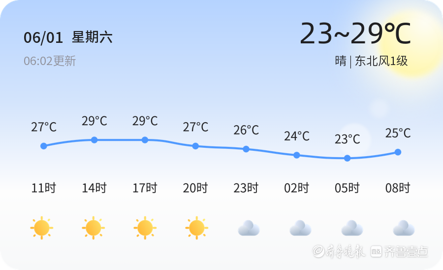 济宁今日天气晴好,六一儿童节欢乐出行