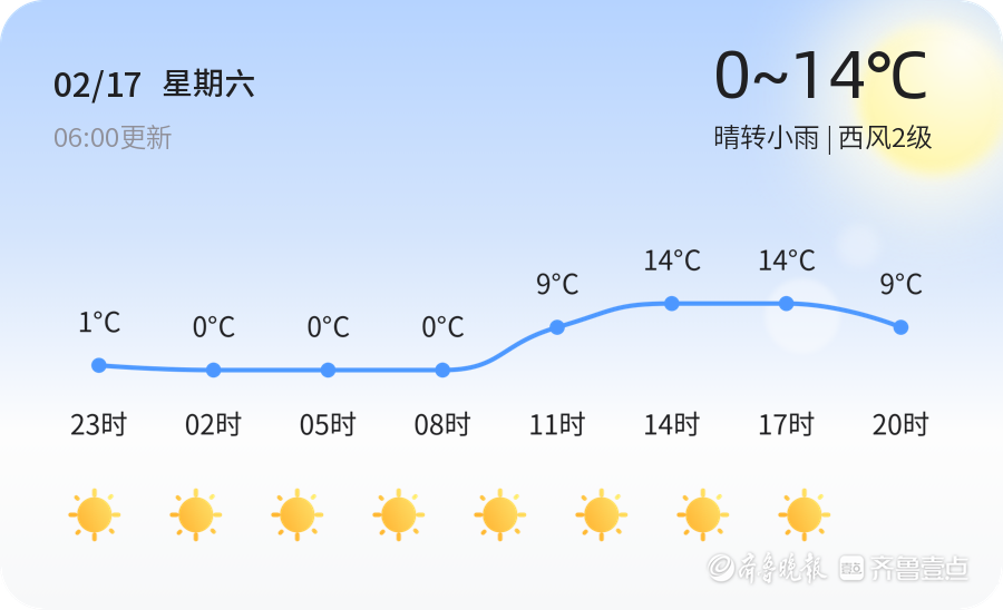泰安天气2月17日温度014晴转小雨