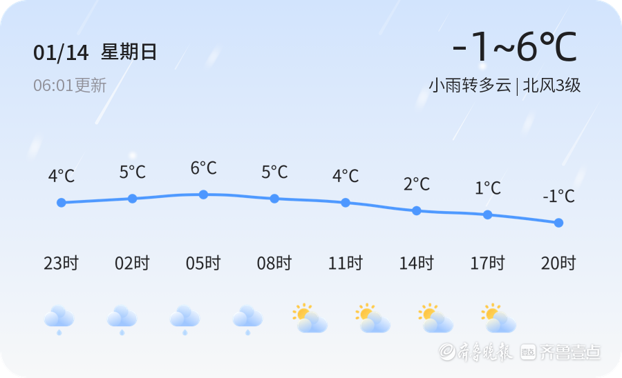 【临沂天气预警】1月14日蒙阴发布黄色大雾预警,请多加防范