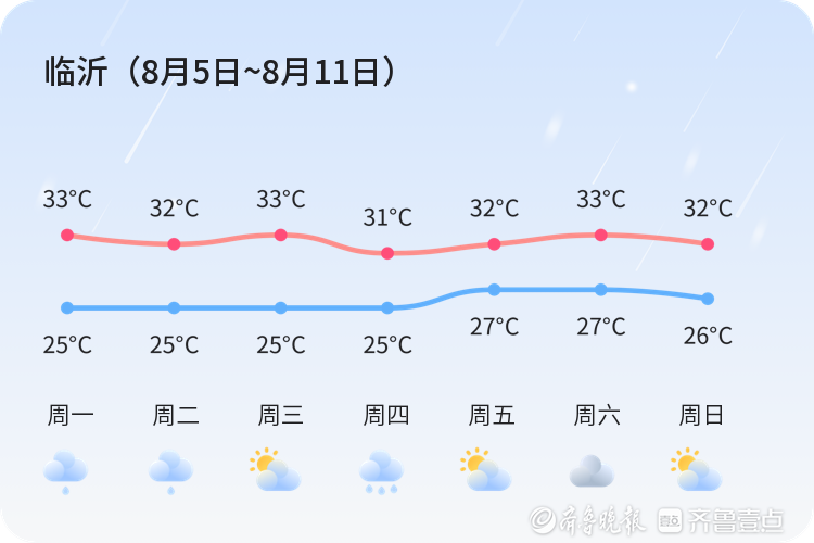 山东临沂天气预报图片