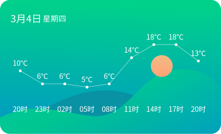 金州区24小时天气今日情况