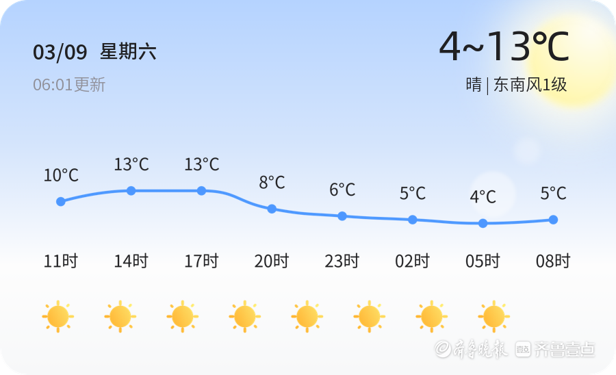 菏泽天气3月9日温度413晴