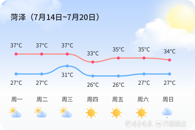 21日天气预报今日情况 21日天气预报今日情况