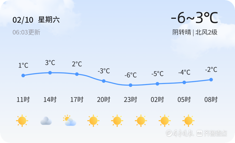 山东滨州天气预报图片