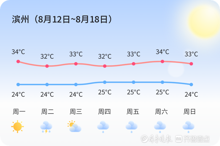 2021年8月份天气统计表图片