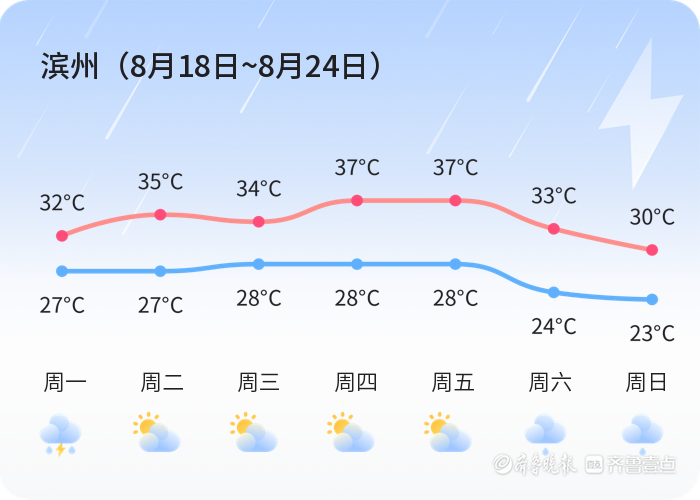 滨州15天天气预报查询今日情况