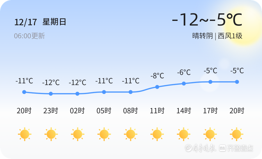 東營天氣預警12月17日廣饒利津等發佈黃色低溫預警請多加防範