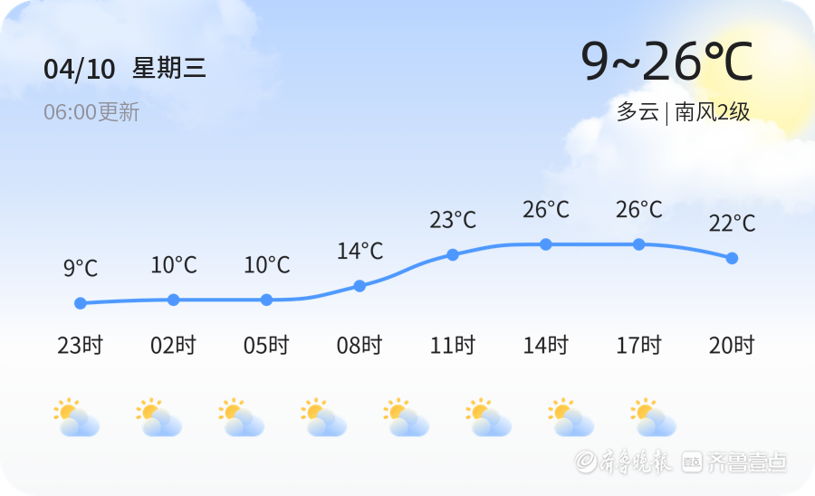 东营天气4月10日温度926多云