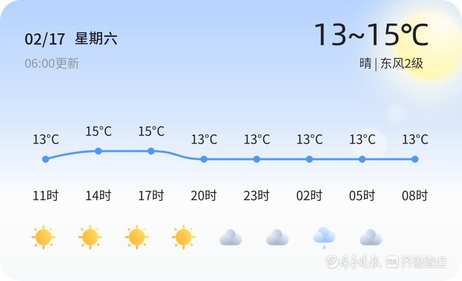 枣庄天气2月17日温度1315晴