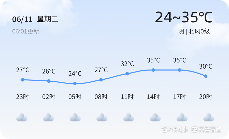 枣庄今日阴天北风0级,明起气温略降,市民需关注天气预报