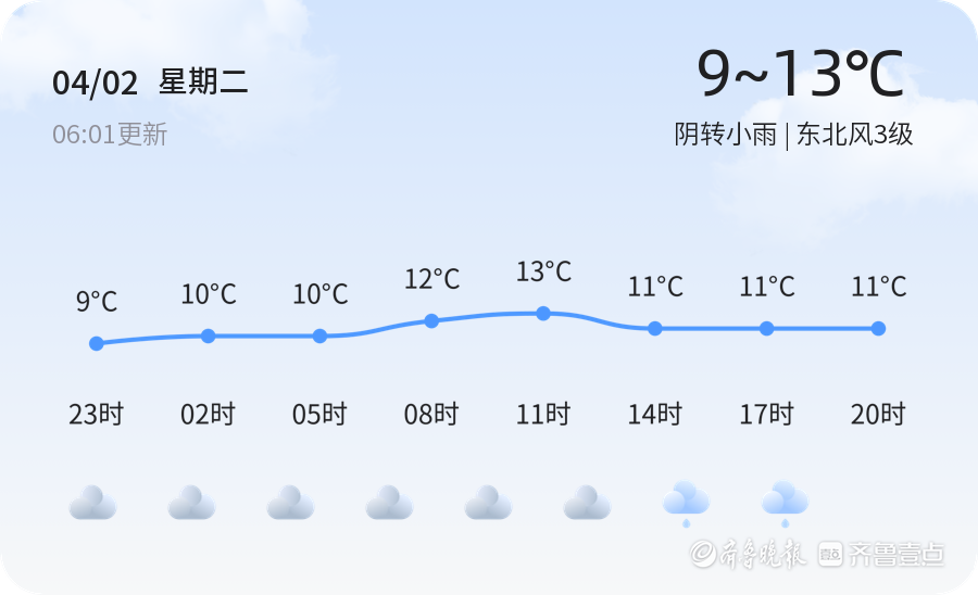 日照天气4月2日较冷阴转小雨东北风3级