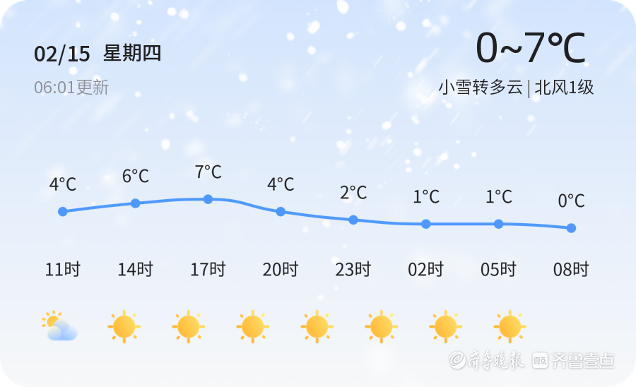 聊城天气2月15日较冷小雪转多云北风1级