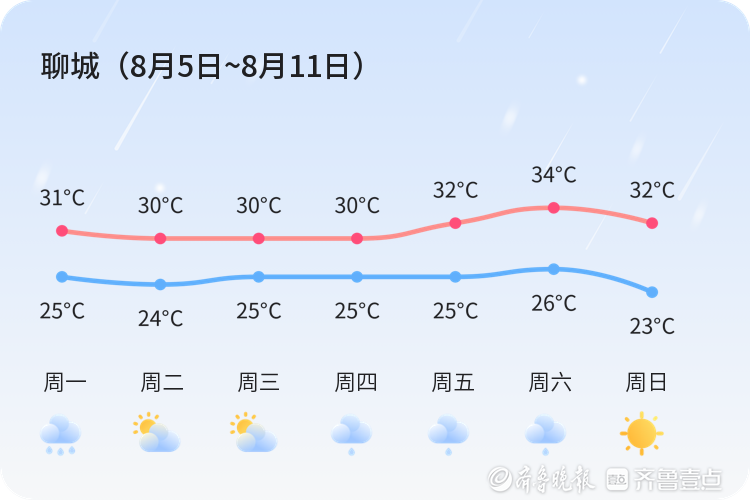 2021年8月份天气预报图片