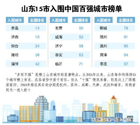 广东江苏山东城市gdp_山东 广东 江苏和浙江有哪些城市,GDP排名靠后,但人均GDP却超过10万(3)