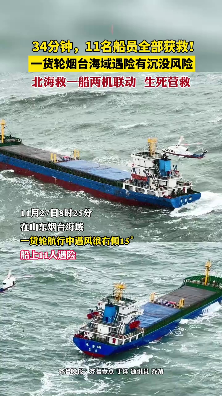 11月27日，烟台海域一货船航行遇大风浪右倾15°，有沉没风险，北海救船机联动，经过19次空中吊运作业，34分钟救回11人。