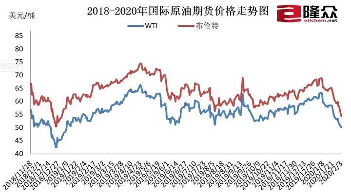 2月4日24时起将下调汽柴油价格 92#汽油降0.33元/升-齐鲁晚报网