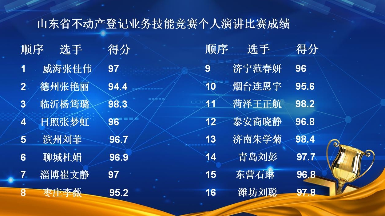 为民服务展风采！来听听山东省不动产登记系统的感人故事