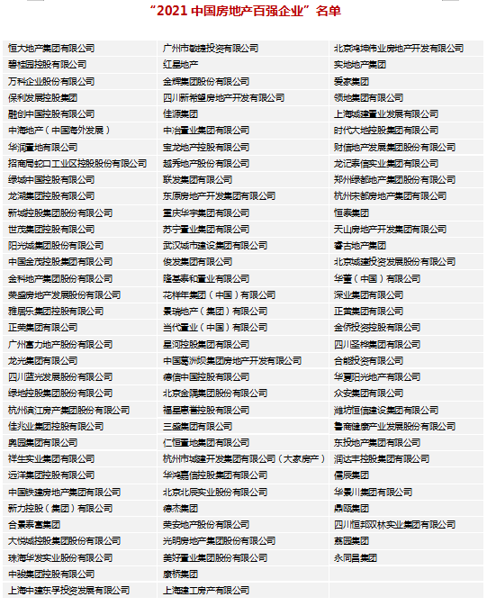 2021中國房地產百強榜單發佈恒大碧桂園萬科位列前三