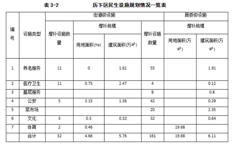 「大众网·海报新闻」养老、医院、商业、文体……济南民生设施三年建设规划公布！