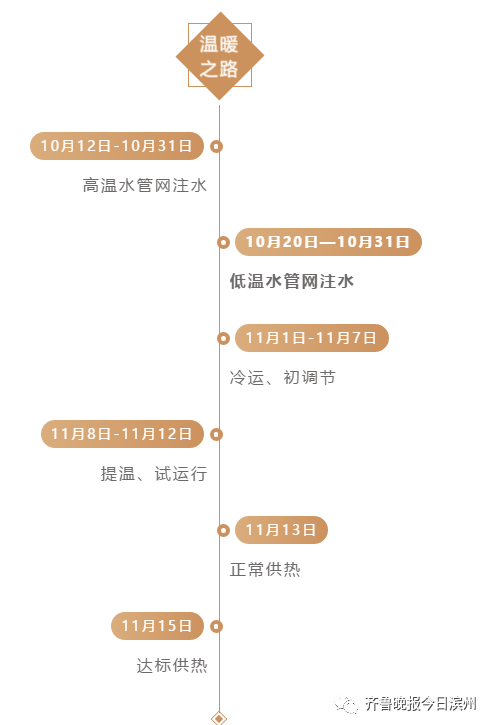 大众报业·齐鲁壹点|山东多地公布今冬供暖时间！有的还将提前供暖