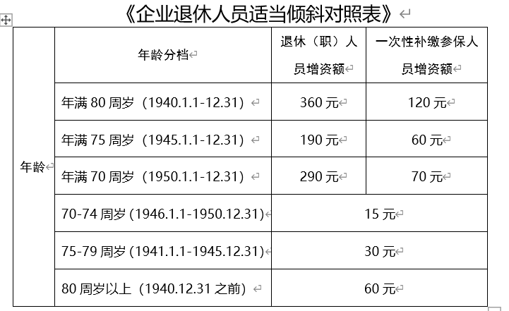 东营人口_山东省东营人最有钱 看东营2017年最新人均GDP,房价走势及平均工资数(2)