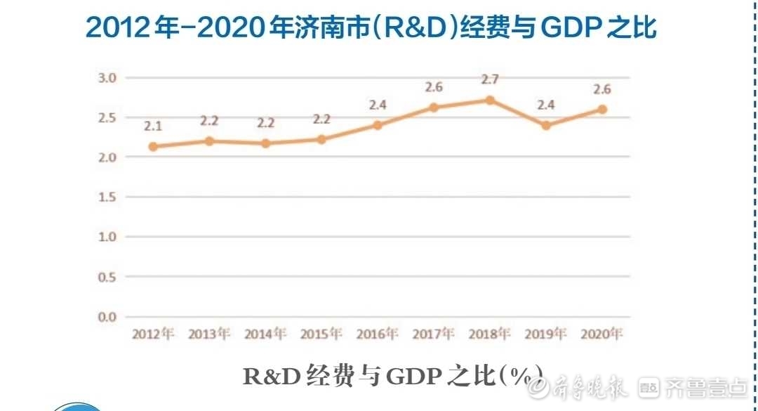 济南GDP年均增长7.7%，十年翻一番多，跨越五个千亿级大关