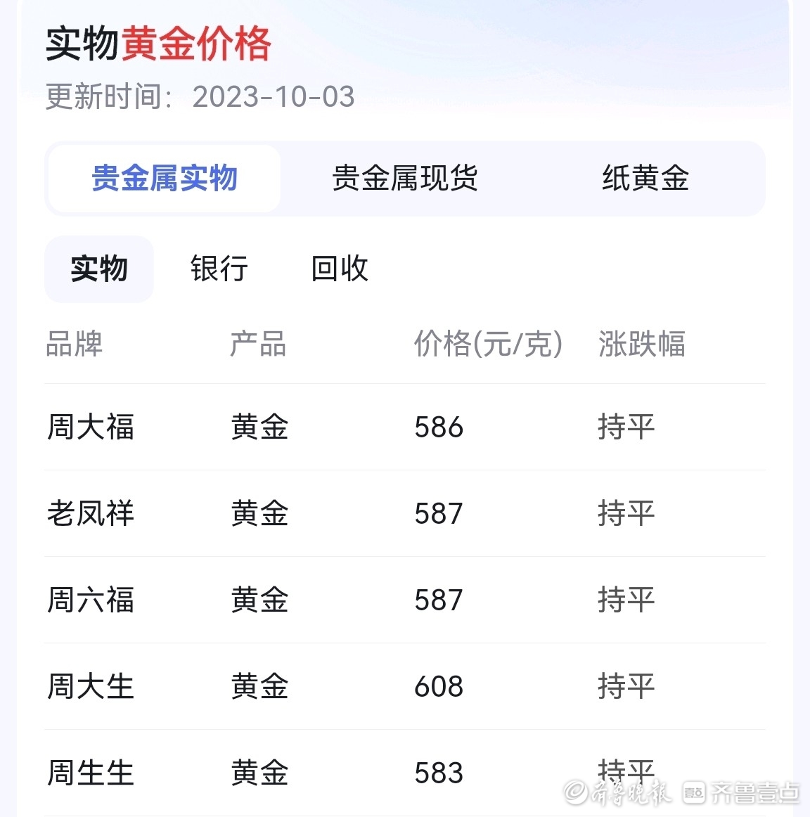 10天跌了27元，金价冲高后开启下跌模式