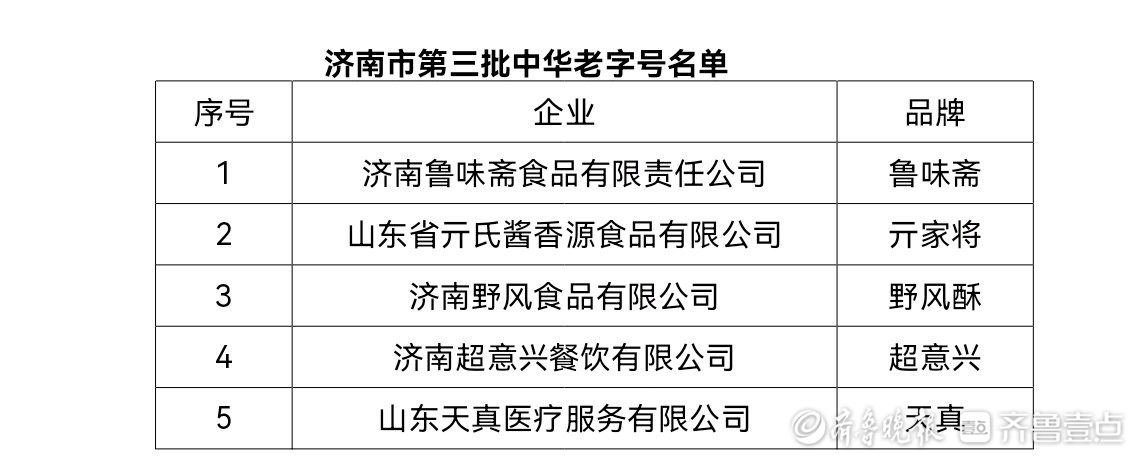 济南市5家品牌荣登第三批中华老字号名单