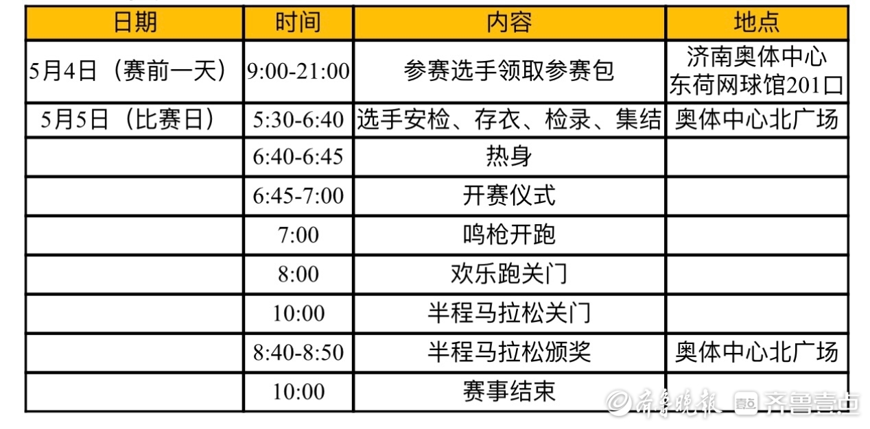 2024济南奥体半程马拉松交通指南来了！这份攻略请收好