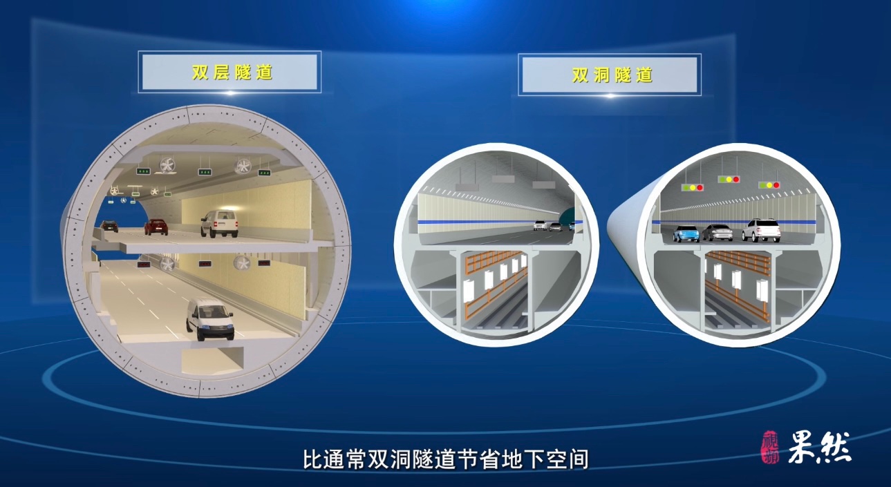 果然视频| 一次掘进挖出双层隧道，济南黄岗路黄河隧道咋做到的