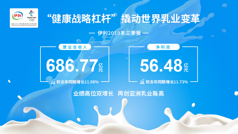 伊利签约罗盖特，中国乳业进博会期间再扩全球“朋友圈”