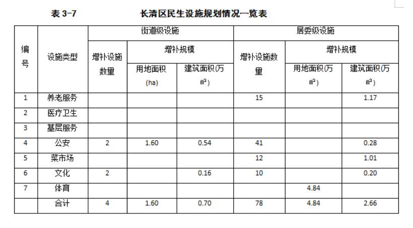 「大众网·海报新闻」养老、医院、商业、文体……济南民生设施三年建设规划公布！