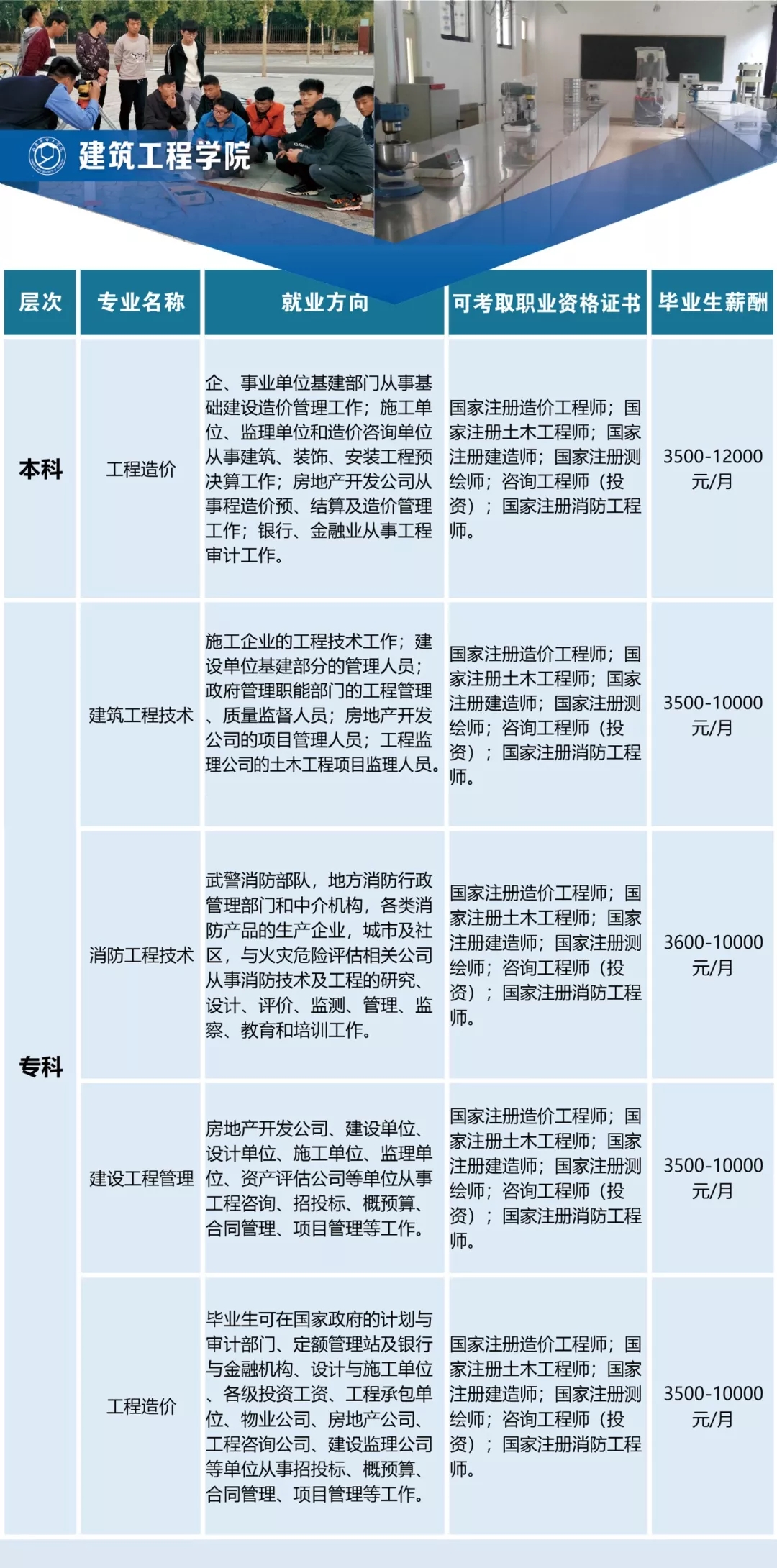 山东华宇工学院适合00后男女生报考的十大专业考研率极高