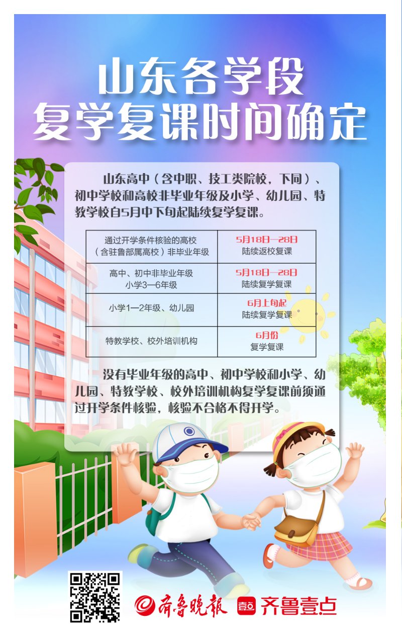 齐鲁壹点·海报新闻迈过“硬门槛”，直面新挑战，复盘山东复学复课之路