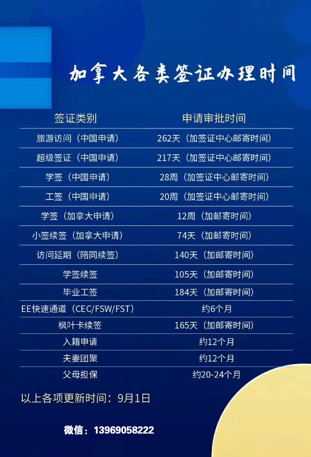 加拿大各类签证办理时间（9月1日更新）