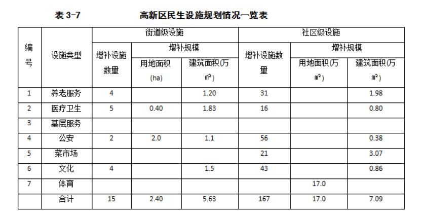 「大众网·海报新闻」养老、医院、商业、文体……济南民生设施三年建设规划公布！