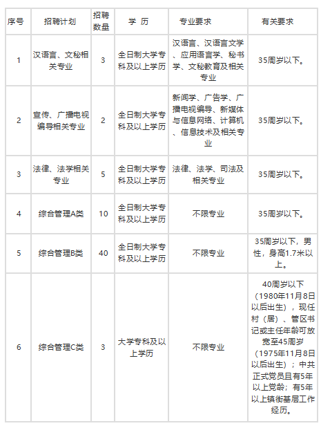 2020薛城人口_薛城奚仲中学(3)