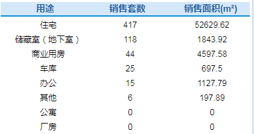 大众报业·齐鲁壹点|楼市速递|济南“盛世皇苑”烂尾多年沦为菜园或将更名重启